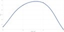 Average Range