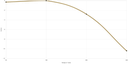 Average Range