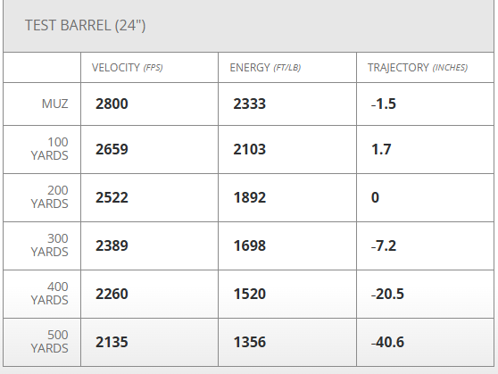 Hornady 25 Creedmoor 134 gr ELD® Match