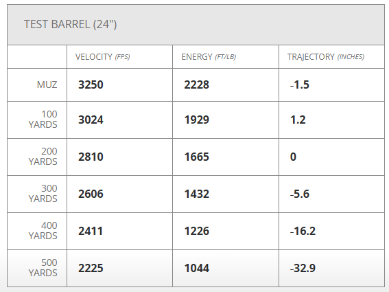 Hornady 25 Creedmoor 95 gr ELD‑VT® V‑MATCH®