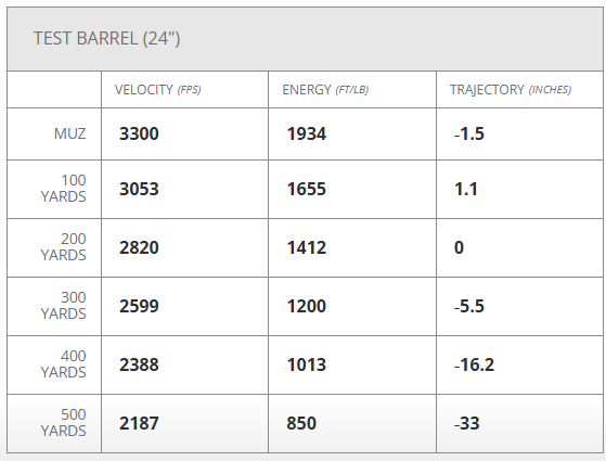 Hornady 25 Creedmoor 95 gr ELD‑VT® V‑MATCH® (copy)