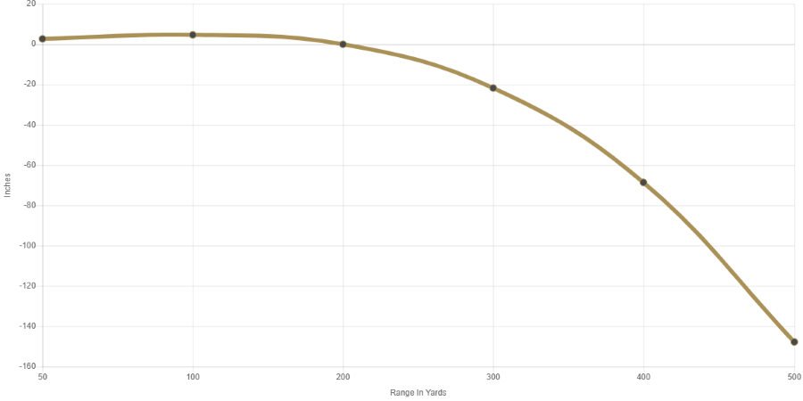 Federal Premium Barnes TSX 30-30 Win 150 Grain