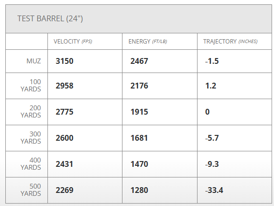 Hornady 25 Creedmoor 95 gr ELD‑VT® V‑MATCH®