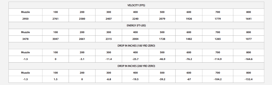 Nosler 300 WSM 180gr Accubond Trophy Grade Ammunition