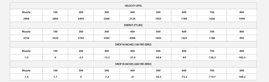 Nosler 325 WSM 200 AccuBond Trophy Grade Ammunition