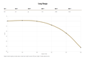 Federal Power-Shok .223 Remington Ammunition 55 Grain JSP 3240 fps