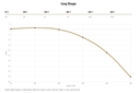 Federal Power-Shok .243 Winchester Ammunition 20 Rounds JSP 100 Grains 2960 FPS