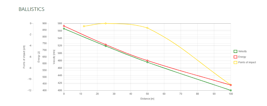 Sellier & Bellot 7.62×25 TOKAREV 85gr FMJ 50rds