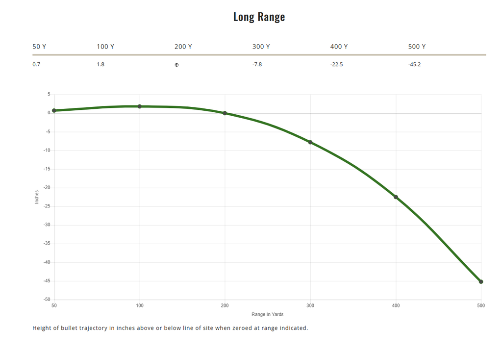 Remington Core-Lokt Tipped 30-06 Springfield 165 Grain