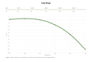 Remington Core-Lokt Tipped 30-06 Springfield 165 Grain