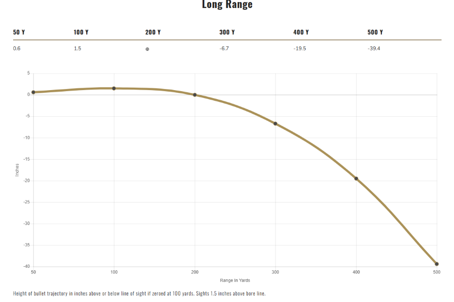 Federal Fusion Rifle 300 Win Mag 180 Grain