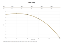 Federal 300 Win Mag Ammo 200 Grain ELD-X 20 Rounds