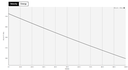 Velocity Chart for Sako gamehead 150 grain