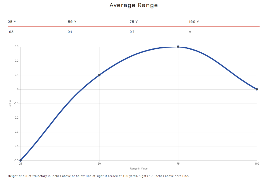 CCI 17 HMR V-MAX 17GR