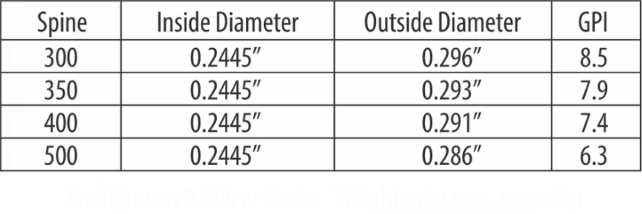Kill'n Stix Hawkeye Series