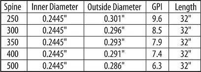 Kill'n Stix Hawkeye Series