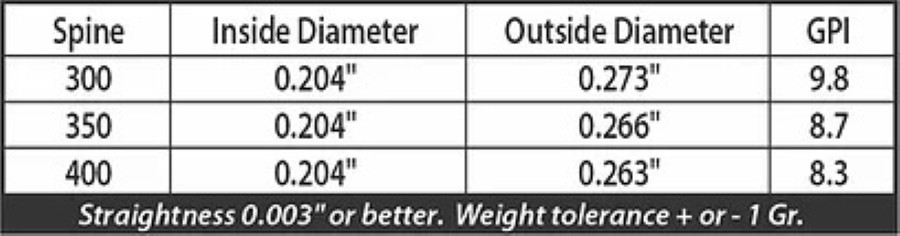 Kill'n Stix Hawkeye Series