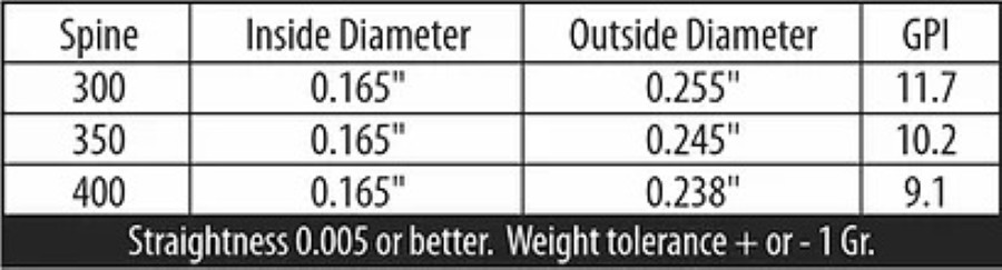 Kill'n Stix Ventilator Micro 005 Series 